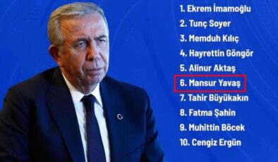 2022 yılının en çok habere konu olan büyükşehir belediye başkanları! Mansur Yavaş’la ilgili beklenmedik sonuç