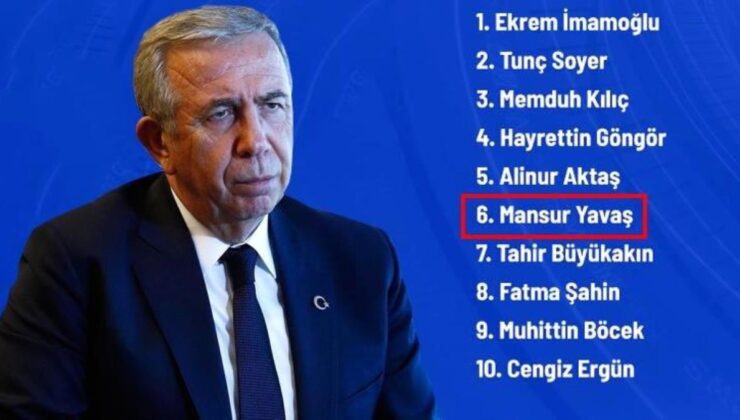 2022 yılının en çok habere konu olan büyükşehir belediye başkanları! Mansur Yavaş’la ilgili beklenmedik sonuç