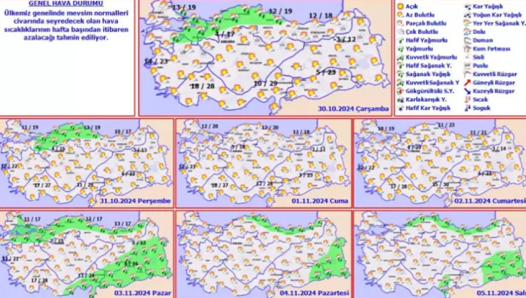 Meteoroloji Uyardı: Sıcaklıklar 7 Derece Düşüyor